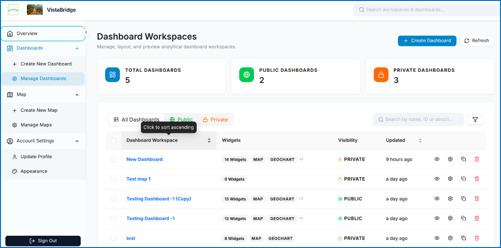 Manage Dashboards Workspace Overview
