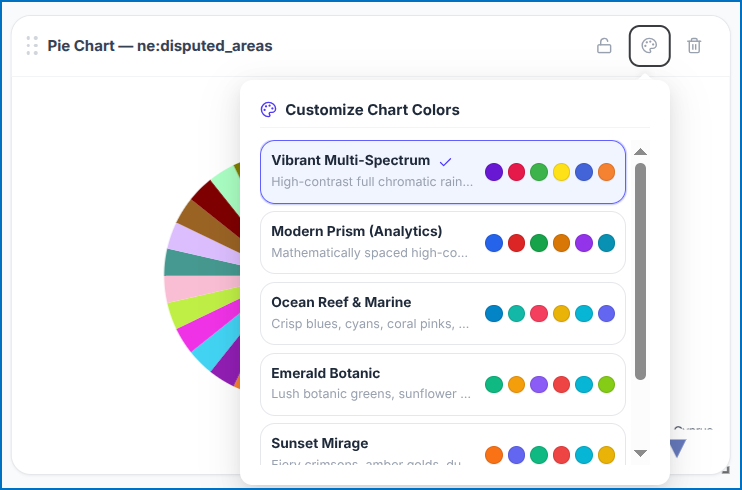 Pie Chart Added to Dashboard Canvas