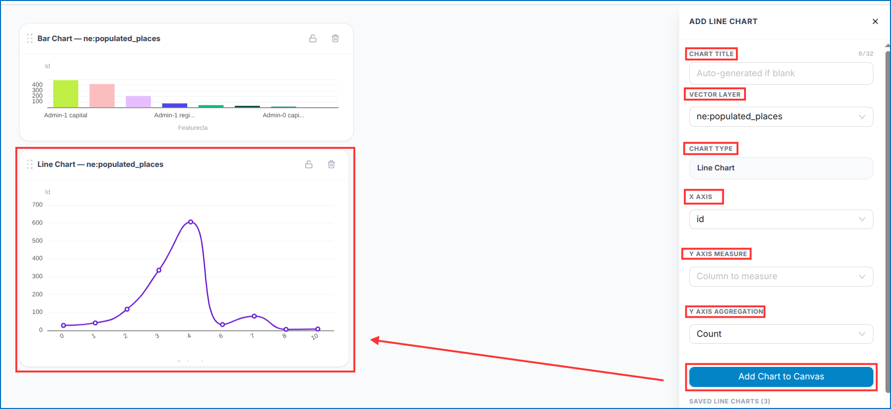 Add Line Chart Configuration