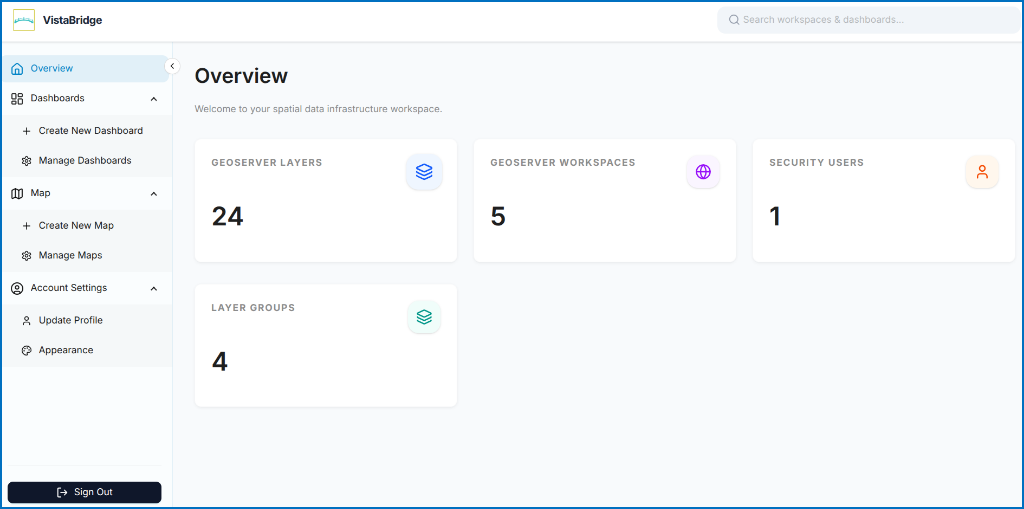VistaBridge Admin Overview Dashboard